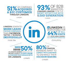 buy linkedin company followers